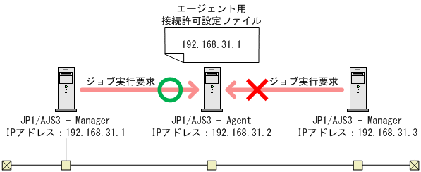 [図データ]