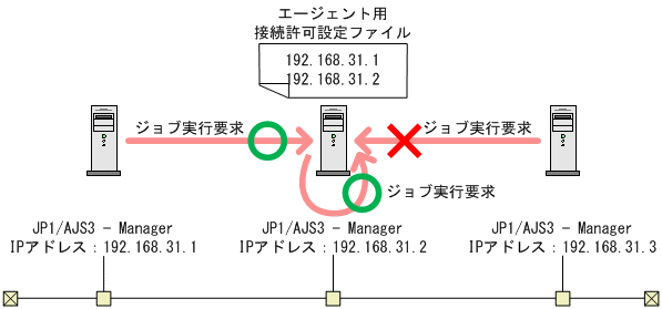 [図データ]