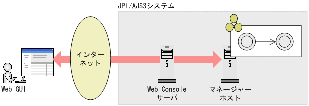 [図データ]