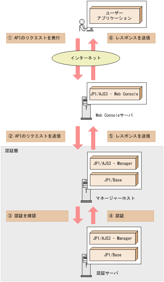 [図データ]