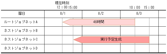 [図データ]