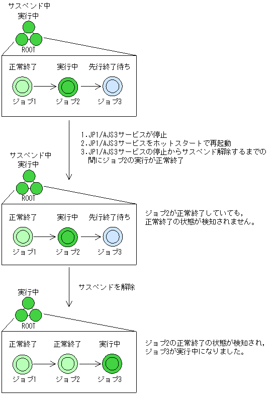 [図データ]