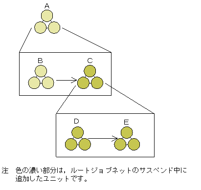 [図データ]