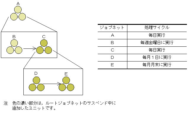 [図データ]