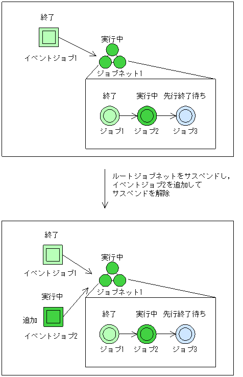 [図データ]