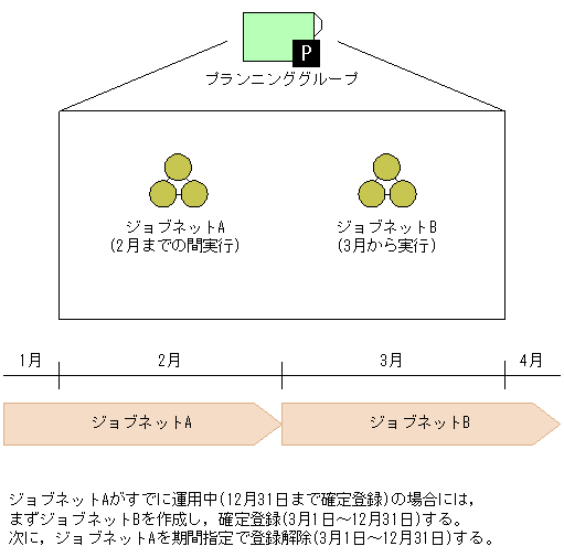 [図データ]