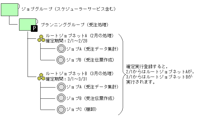 [図データ]