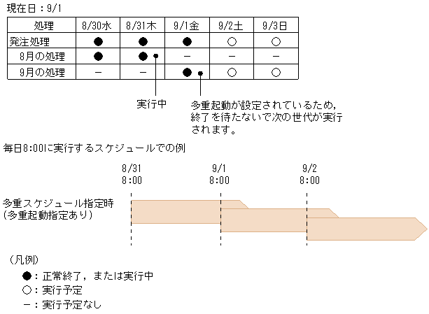 [図データ]