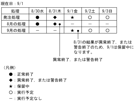 [図データ]