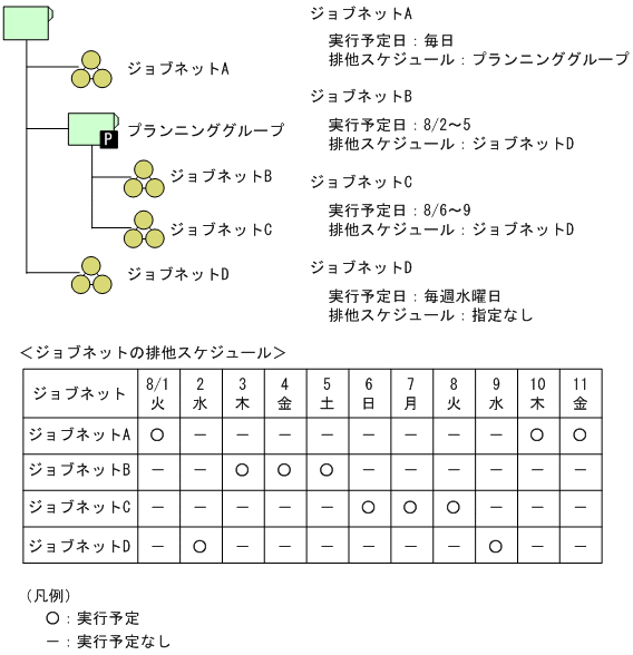 [図データ]