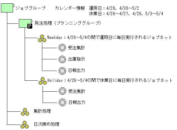 [図データ]