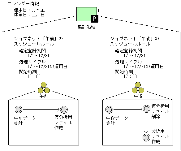 [図データ]