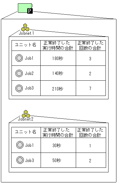 [図データ]