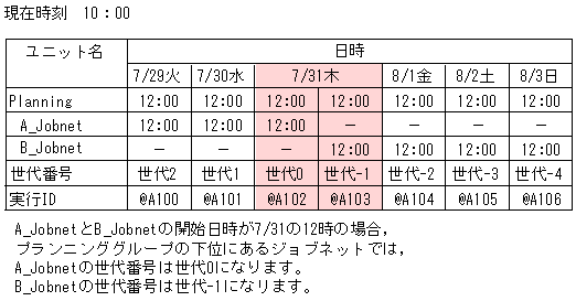 [図データ]