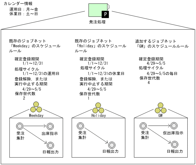 [図データ]