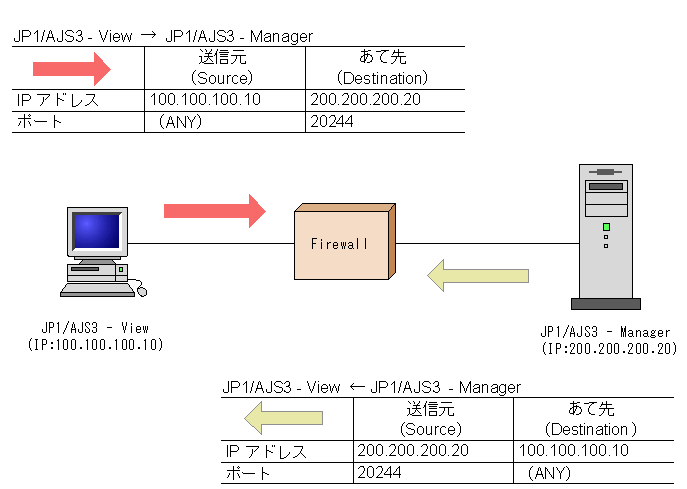 [図データ]