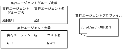 [図データ]