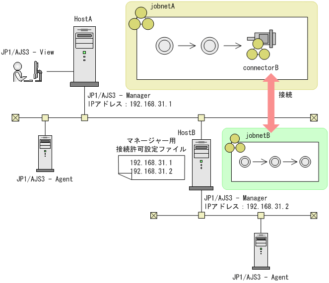 [図データ]