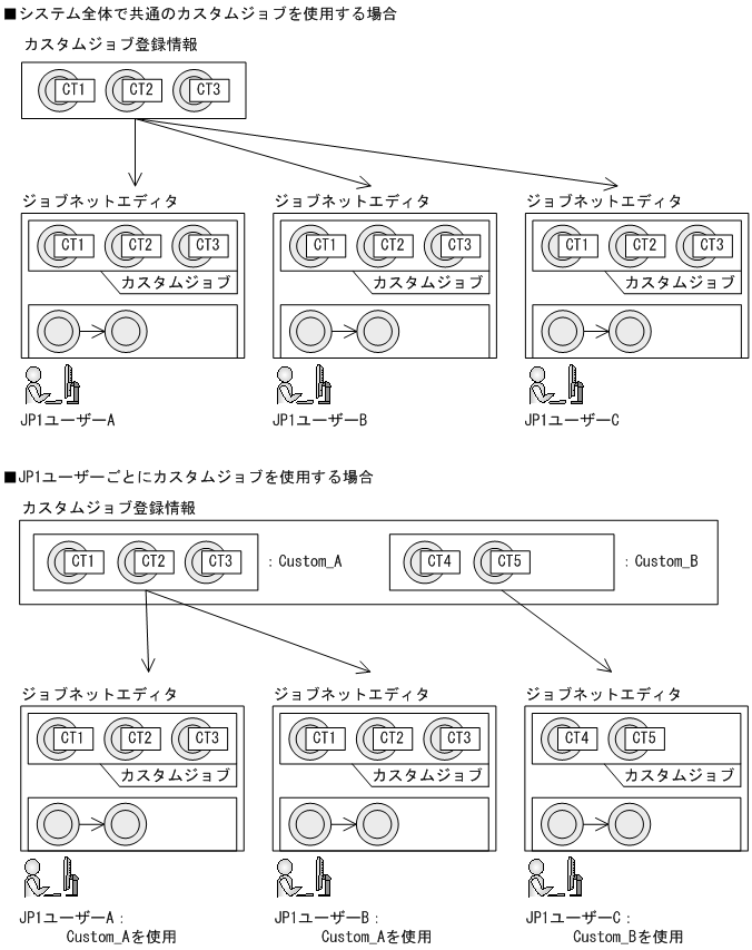 [図データ]