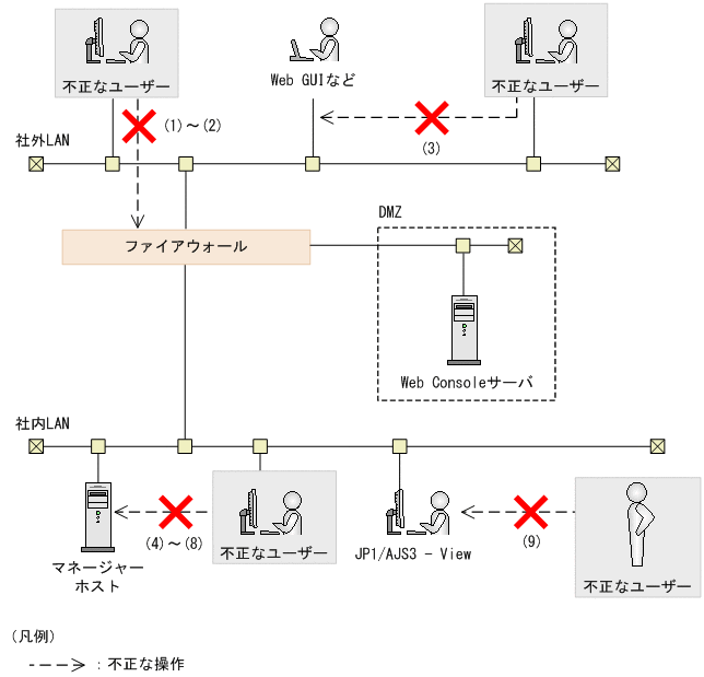 [図データ]