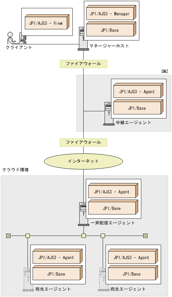 [図データ]