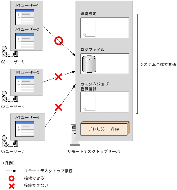 [図データ]