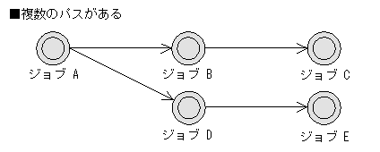 [図データ]