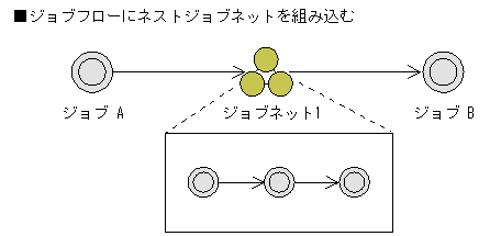 [図データ]