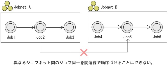 [図データ]