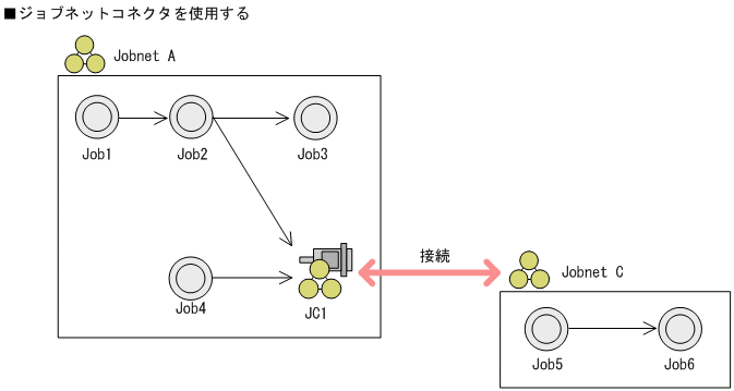 [図データ]