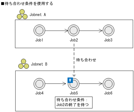 [図データ]