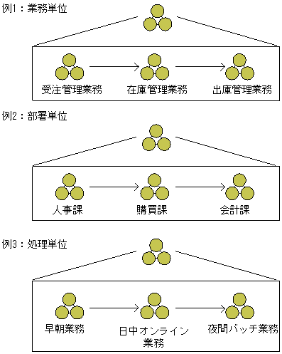 [図データ]