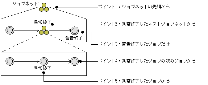 [図データ]