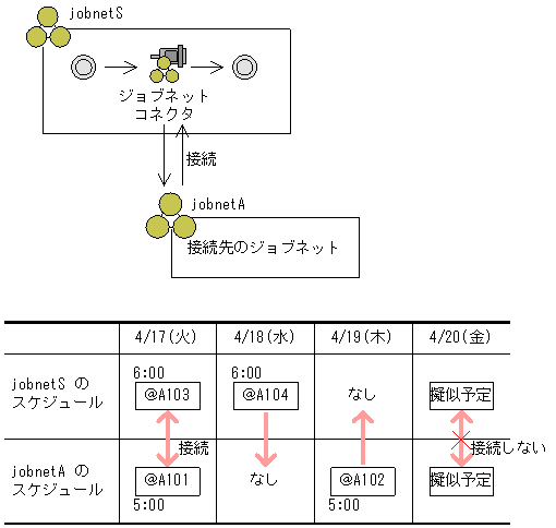 [図データ]