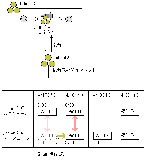 [図データ]