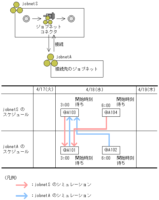 [図データ]