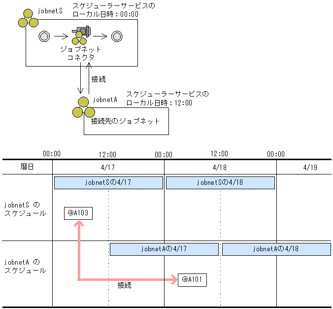 [図データ]