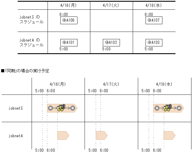 [図データ]