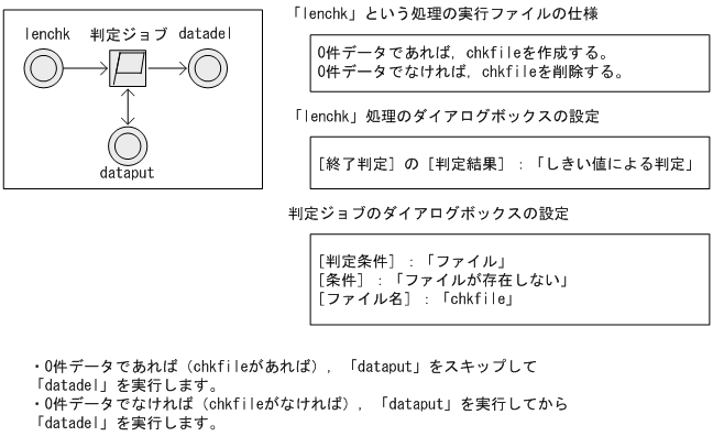 [図データ]