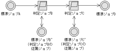 [図データ]