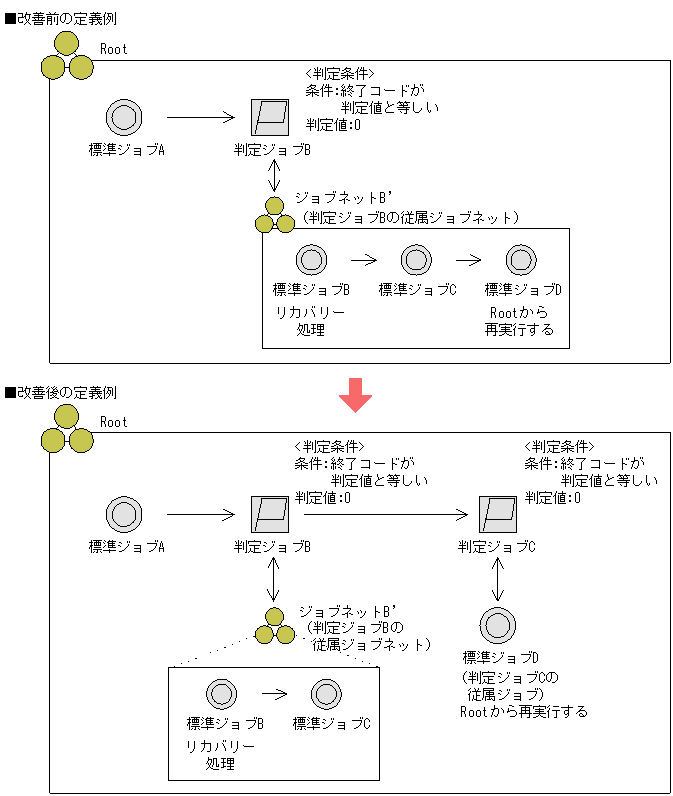 [図データ]