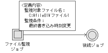 [図データ]