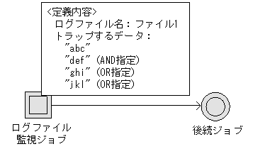 [図データ]