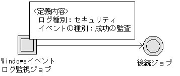 [図データ]