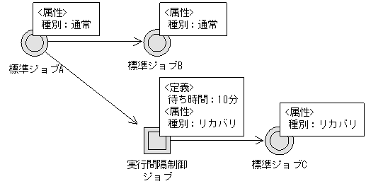 [図データ]