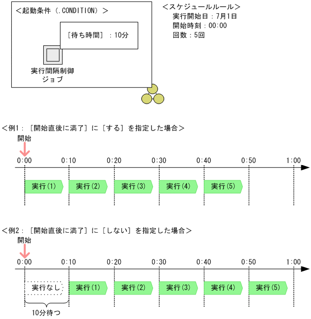 [図データ]