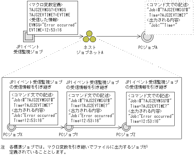 [図データ]