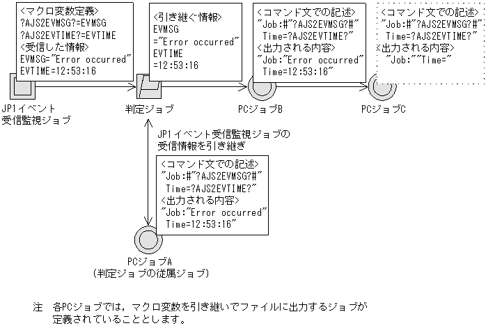 [図データ]