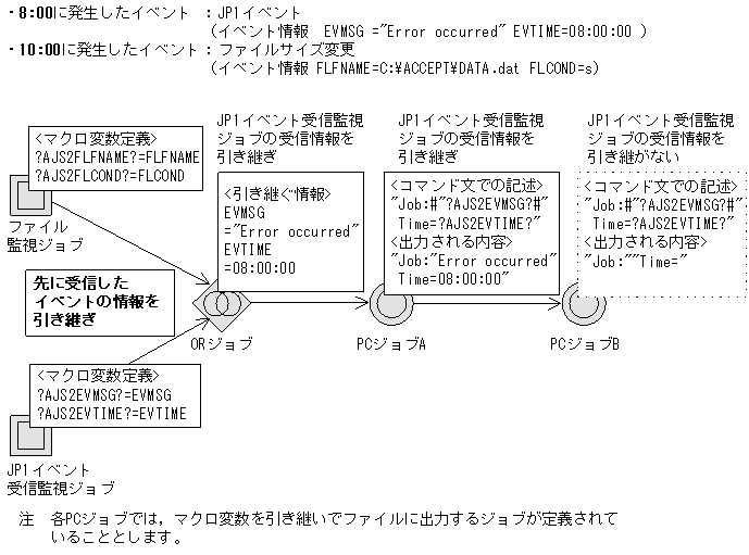 [図データ]