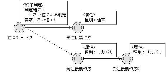 [図データ]